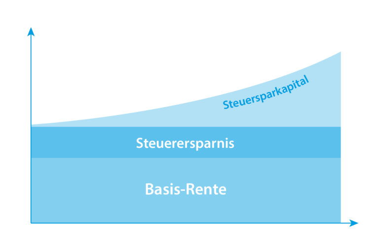 grafiken report rentenplan plus 2023 03