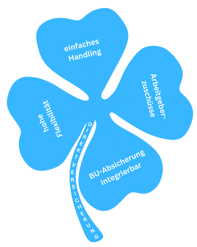 Die Direktversicherung – ein Dauerbrenner in der bAV 1 Die 4 Vorteile der Direktversicherung: hohe Flexibilität, einfaches Handling, Arbeitgeberzuschüsse, BU-Absicherung integrierbar