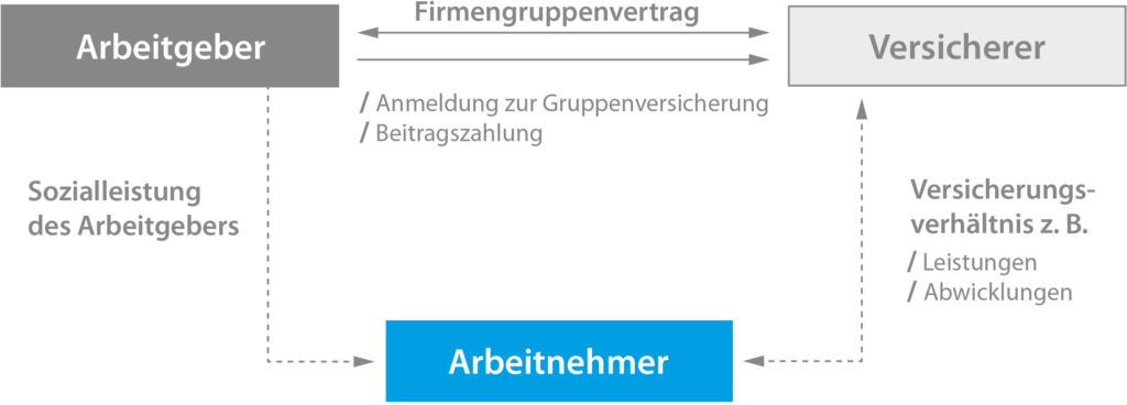 Innovative Personalpolitik mit der betrieblichen Krankenversicherung 2 200114 betriebliche Krankenversicherung