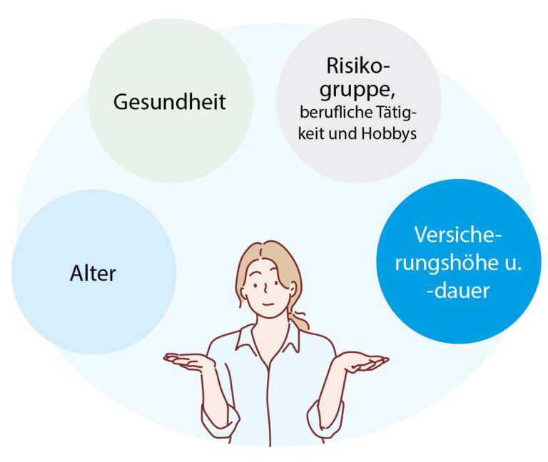 Grafik-BU-Faktoren-Versicherungsvertrag