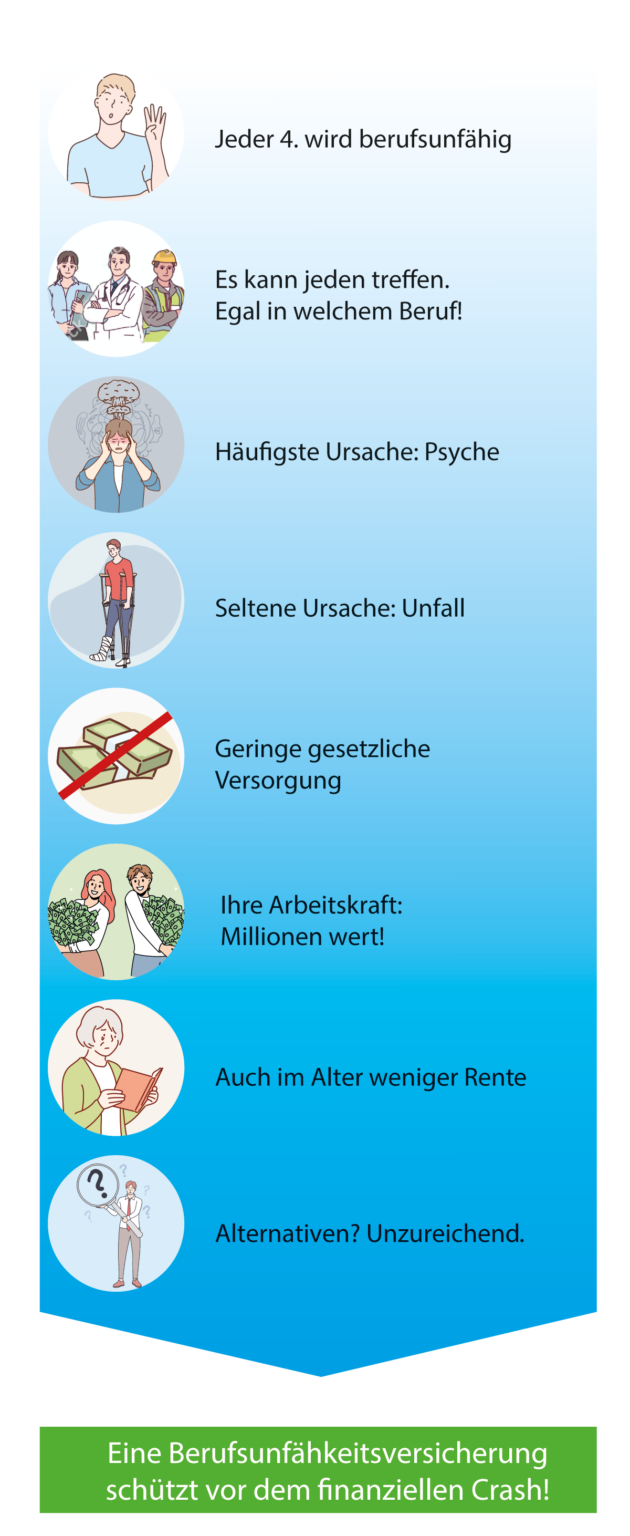 Warum sich eine Versicherung lohnt - Grafik